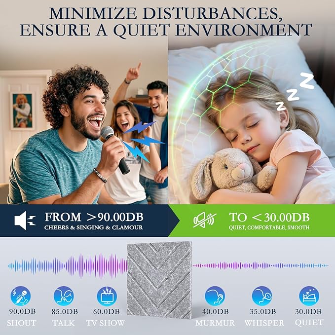 12Pack Acoustic Wall Panels, Self-Adhesive Sound Proof Foam Panels for Walls, High Density Acoustic Foam Sound Dampening & Sound Absorbing for Recording Studios, Offices, Home, 12"×12"×0.4", Grey