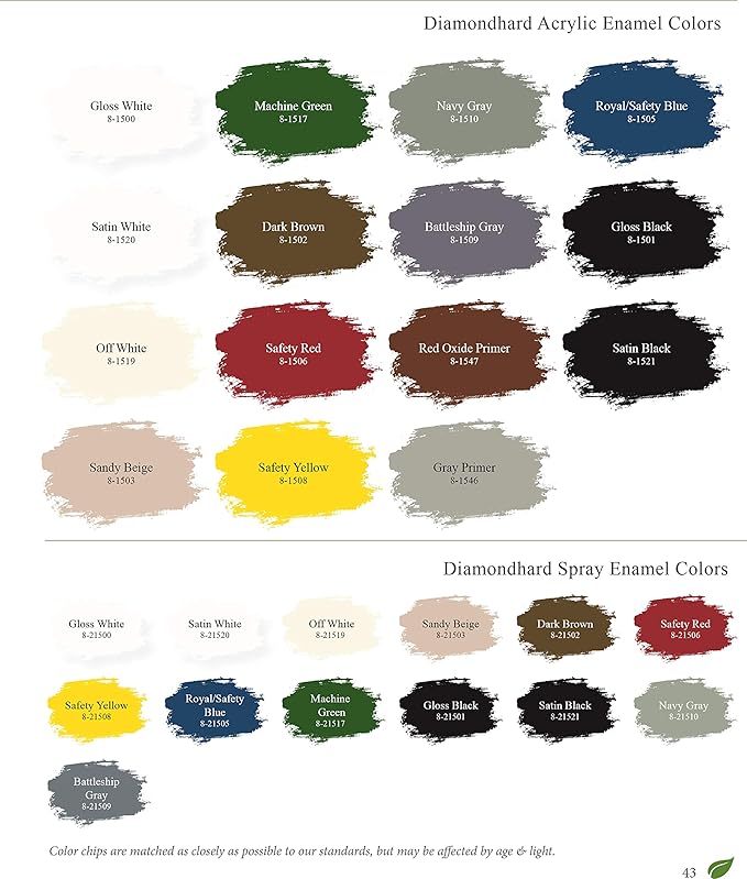 Majic Paints 8-1546-2 Diamond Hard Acrylic Enamel High Gloss Paint, 1- Quart, Gray Primer