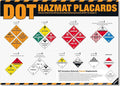 DOT Hazmat Placards Poster – 49 CFR 172 Hazardous Materials Placard Identification Chart, Class 1–9 Dangerous Goods Reference Guide for Transportation, Warehouses & HazMat Safety Training