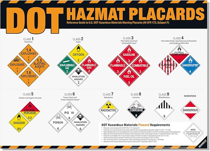 DOT Hazmat Placards Poster – 49 CFR 172 Hazardous Materials Placard Identification Chart, Class 1–9 Dangerous Goods Reference Guide for Transportation, Warehouses & HazMat Safety Training