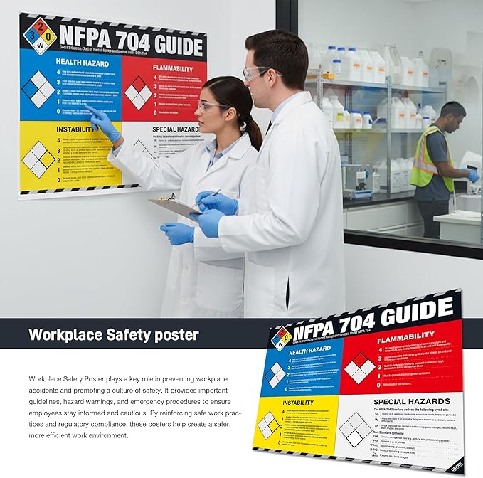 NFPA 704 Guide Poster – Hazard Rating Fire Diamond Chart for Chemical Safety, NFPA Hazard Identification Chart for Laboratories, Warehouses & Industrial Safety Compliance