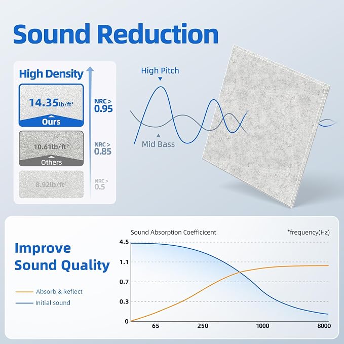 20 Pack Acoustic Panels with Self Adhesive Sound Proof Foam Panels for Wall | 12" X 12" X 0.4" High Density Soundproof Wall Panels, Brick Sound Absorbing Panels for Home Studio Office Decor - Gray