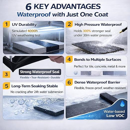 Black Liquid Rubber Waterproof Coating - Industrial Grade Sealer for Foundation & Flat Roof Repair - Heavy Duty Waterproofing Membrane for Concrete, Wood & Metal - UV Resistant - 1 Quart