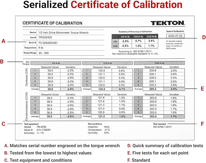 TEKTON 1/2 Inch Drive Micrometer Torque Wrench | TRQ52402
