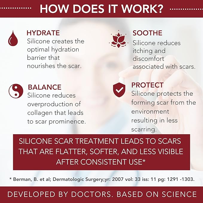 HealFast Silicone Scar Gel & Cream for Surgical Scars - Medical Grade Scar Treatment & Removal for Keloid, Acne, Burns, C Section, Stretch Marks - Physician Formulated Advanced Silicone Gel for Scars