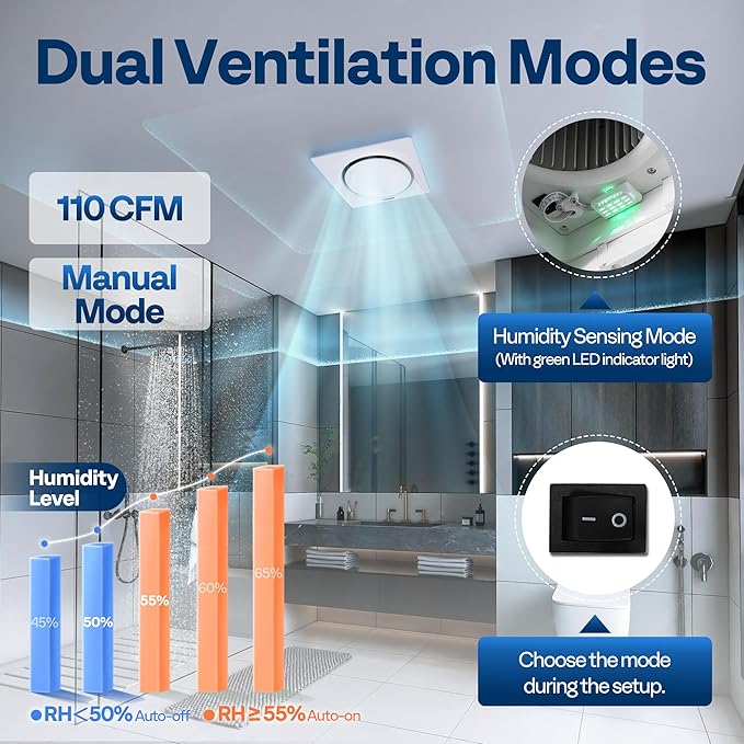 VIVOHOME AutoFlow Bathroom Exhaust Fan with Humidity Sensor 110CFM - Energy-Saving EC Motor,10.2-inch Ceiling Retrofit Bath Fan, No Attic Access Needed(Install Kit, 4-in Duct Included)