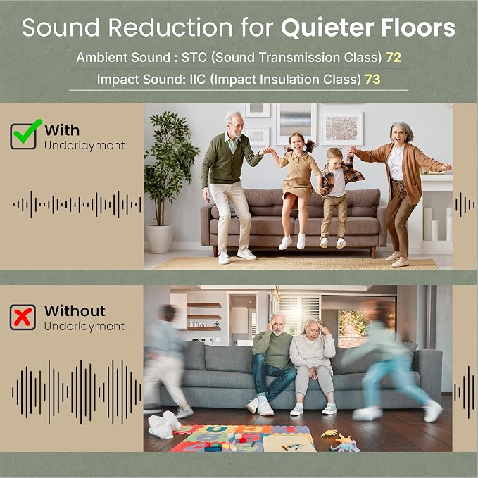3-in-1 Acoustic Premium Floor Underlayment - 200 sqft Roll - 3mm Thick EVA with Silver Foil Vapor Barrier - Moisture Barrier, Thermal Insulation, Sound Insulation (Green Protect)