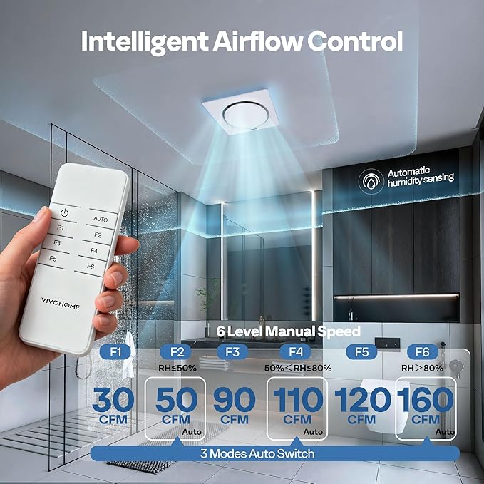 VIVOHOME AutoFlow Bathroom Exhaust Fan with Humidity Sensor (160-110-50CFM) - Energy-Saving EC Motor,10.2-inch Ceiling Retrofit Bath Fan, No Attic Access Needed(Install Kit, 4-in Duct Included)