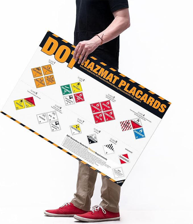 DOT Hazmat Placards Poster – 49 CFR 172 Hazardous Materials Placard Identification Chart, Class 1–9 Dangerous Goods Reference Guide for Transportation, Warehouses & HazMat Safety Training