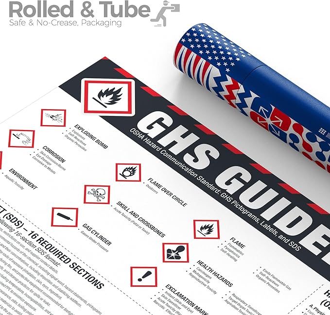 GHS Guidelines Poster – OSHA Hazard Communication Standard, GHS Pictograms, Hazard Classification, SDS 16 Sections & Chemical Labeling Reference Chart