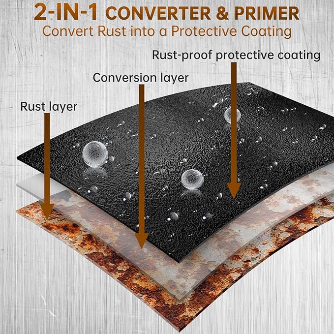 Rust Converter & Metal Primer, 2-in-1 Black Rust Remover Paint Water-Based Metal Preventive Coating Heat Resistant UV Stable for Automotive, Industrial, Indoor Outdoor Use, Trailers, Fences, 35oz