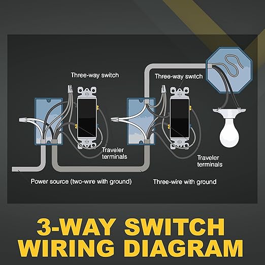 Faith [10-Pack] 3-Way Decorator Paddle Wall Light Switch, 15A 120/277V, On/Off Rocker, Black