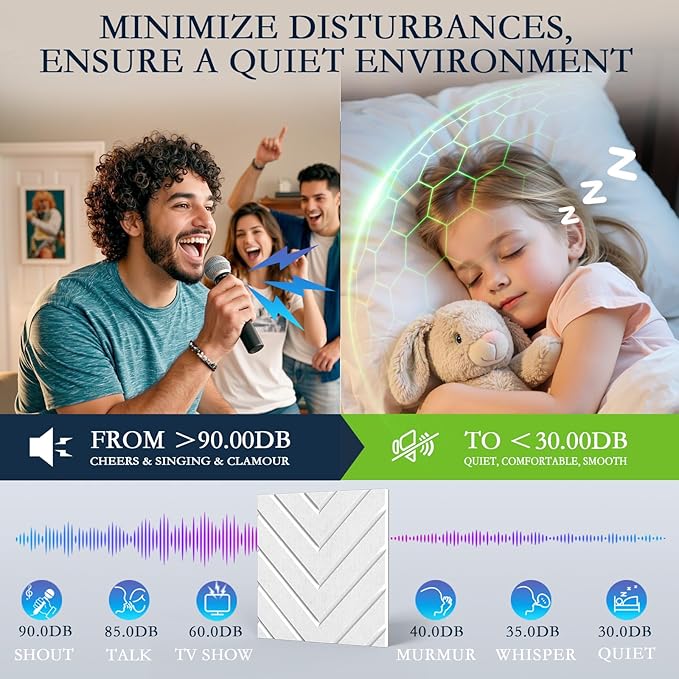 12Pack Acoustic Wall Panels, Self-Adhesive Sound Proof Foam Panels for Walls, High Density Acoustic Foam Sound Dampening & Sound Absorbing for Recording Studios, Offices, Home, 12"×12"×0.4", White