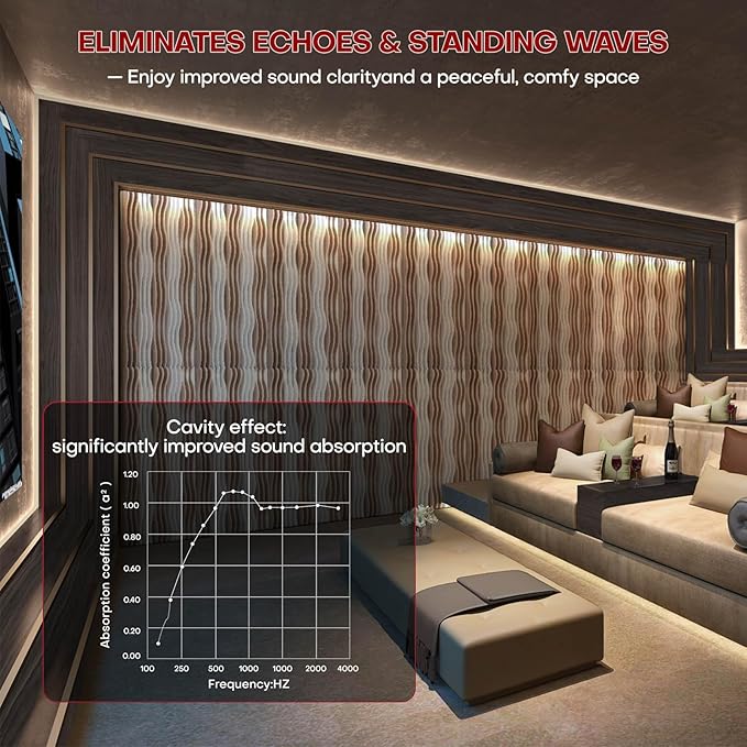 Large Acoustic Wall Panels 47.2"x23.6"x1.57"4-Pack,3D DIY Wave Sound Proof Panels for Walls, Peel and Stick Wall Panels for Room Decor, Recording Studio & Bedroom