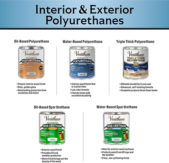 Varathane Total Control Gel Stain | Low Odor Water-Based Formula | Thick Gel Formula for Vertical Surfaces | Ideal for Wood, Metal & Fiberglass | Quart | Classic Gray