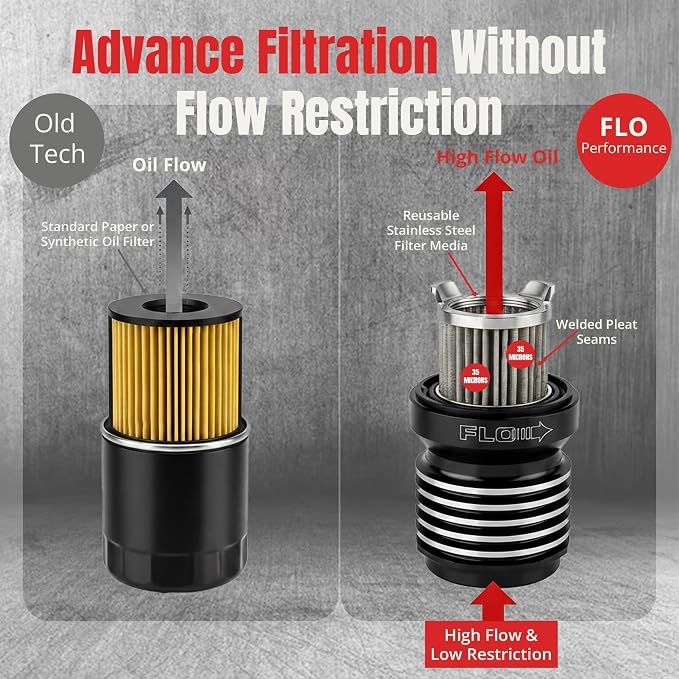 PC Racing FLO PCS4B Reusable Harley Oil Filter Black Anodized Spin-On | Black Billet Aluminum, Magnetic Prefilter, High-Flow Stainless Mesh, Twin Cam & M8, Reusable Spin-On Filter