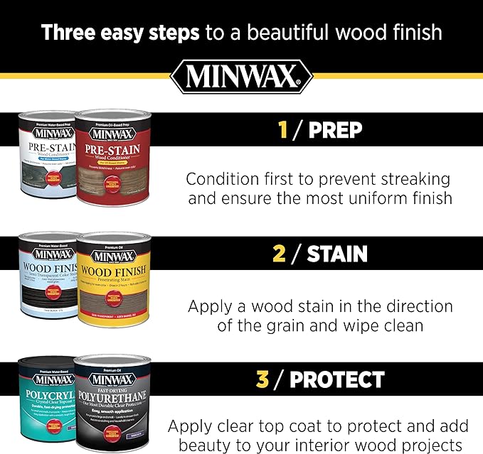 Minwax Stainable Wood Filler, 32 oz