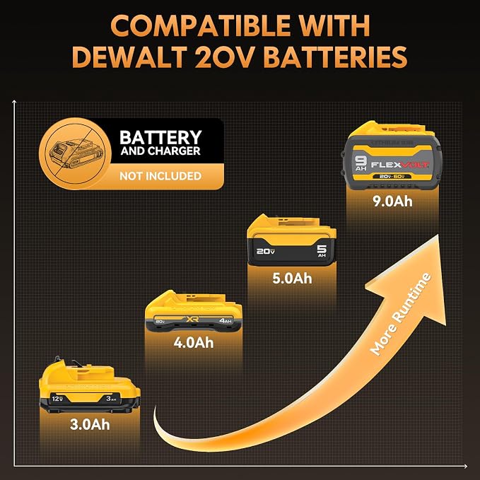 Impact Wrench Compatible with DeWalt Battery -1107Ft-lbs(1500N.m) | Impact Driver, 1/2" Impact Gun 3-Speed High Torque Power Tool for Home Car Pickup Truck RV Mower (No Battery)