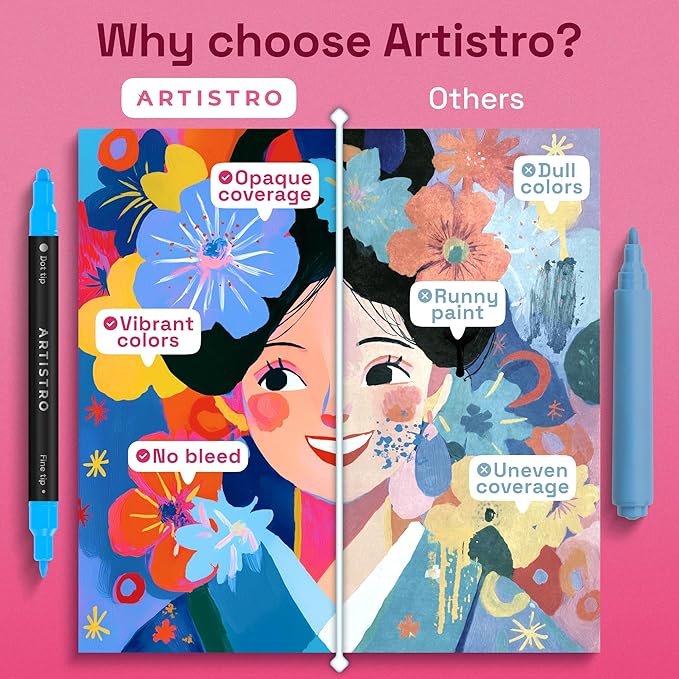 ARTISTRO 60 Precision Dual-Tip Acrylic Paint Markers – Paint Pens Set with Dot & Fine Tips for Fabric, Rock, Glass, Wood, Coloring Books – Classroom & Art Supplies Gift – Teacher Appreciation Gift