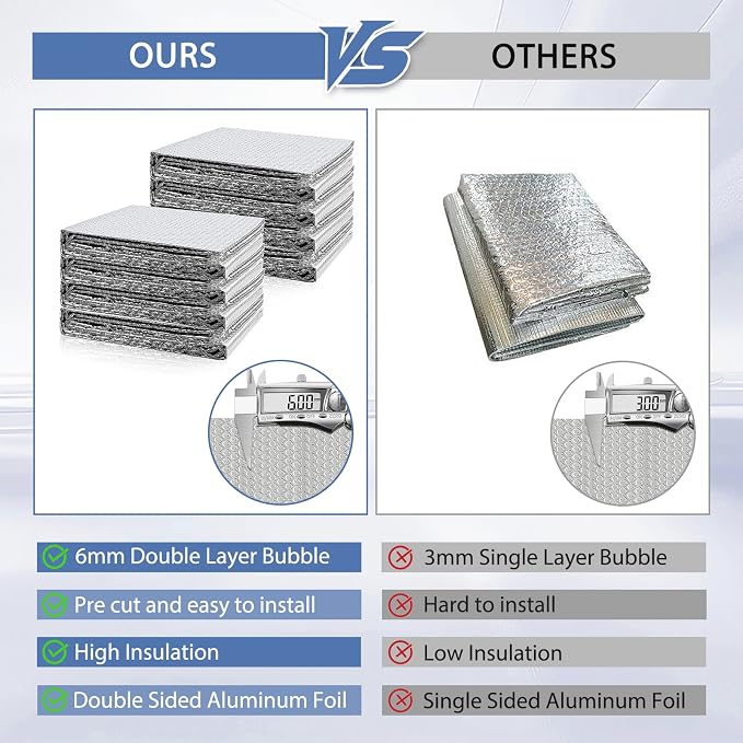 FONUNO Reflective Bubble Insulation Sheet Garage Door Insulation Kit | 6MM Thick Reflective Insulation Roll Garage Door Insulation Panels for Windows RV Roof Attic Wall (24IN X 60IN, 8 PCS)