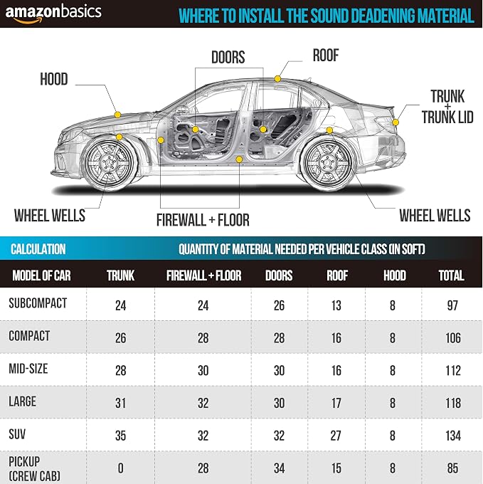 Amazon Basics Car Sound Deadening Mat, 14.5" x 10", 10-Pack, Noise and Heat Insulation, Self-Adhesive, Vibration Dampening