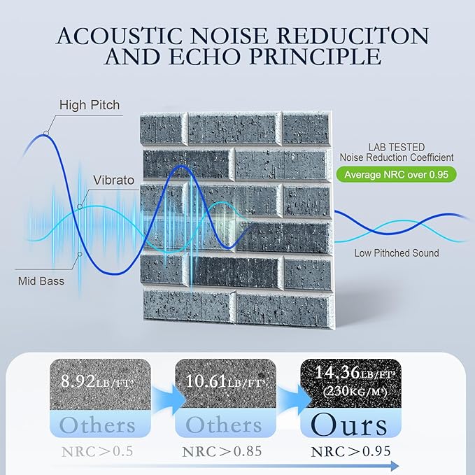 24Pack Acoustic Panels, 12"×12"×0.4" Self-Adhesive Brick Sound Proof Foam Panels for Walls, High Density Soundproof Wall Panels, Sound Absorbing Panel for Recording Studio, Office, Lime Black