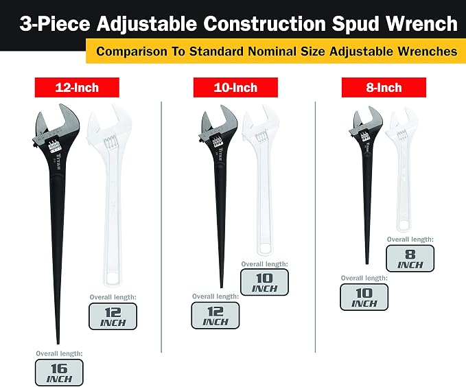 Titan 223 Adjustable Construction Spud Wrench, 3-Pc Set (Pack of 8)