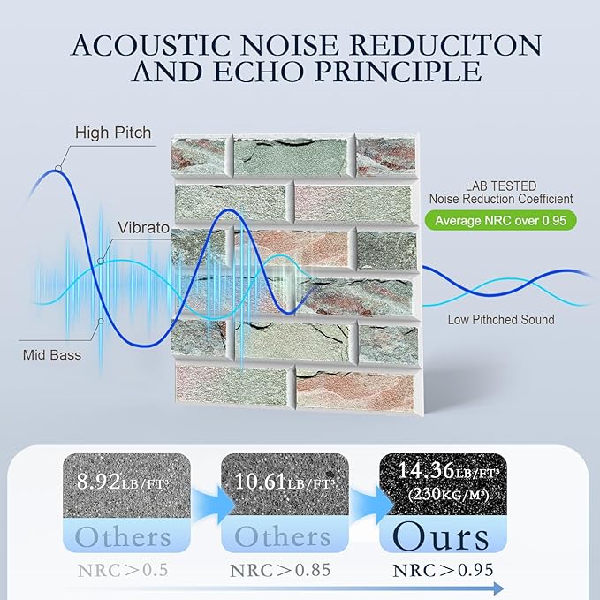12Pack Acoustic Panels, 12"×12"×0.4" Self-Adhesive 3D Brick Pattern Sound Proof Panels for Walls, Decorative Sound Dampening Wall Panels for Recording Studios, Offices, Home, Stone