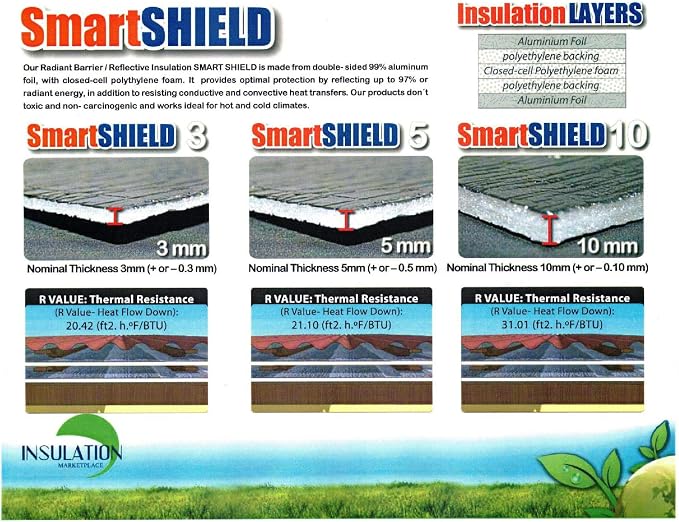 SmartSHIELD -3mm 16"x50Ft Reflective Insulation roll, Foam Core Radiant Barrier, Thermal Insulation Shield, Commercial Grade (16"x50')