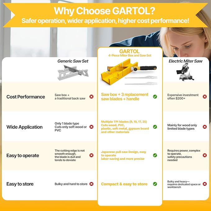 GARTOL 4-Piece Miter Box and Japanese Pull Saw Set, Mini Hand Saw with 3 Replaceable Blades, Precise 45°/90° Angle Cutting Tool for Baseboard, Trim, Picture Frames & DIY Woodworking