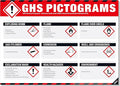 GHS Pictograms Poster – OSHA Hazard Communication (HCS) Chemical Safety Chart, GHS Hazard Symbols & Chemical Classification Reference Guide for Labs, Warehouses & Workplace Safety Training