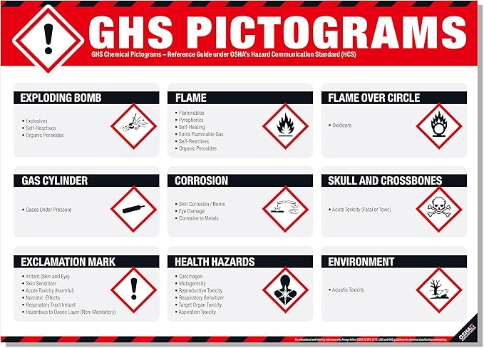GHS Pictograms Poster – OSHA Hazard Communication (HCS) Chemical Safety Chart, GHS Hazard Symbols & Chemical Classification Reference Guide for Labs, Warehouses & Workplace Safety Training