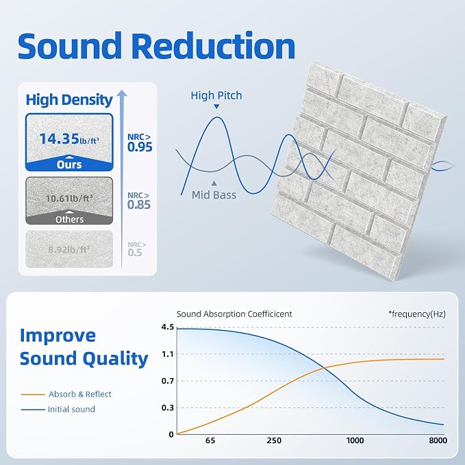 20 Pack Acoustic Panels with Self Adhesive Sound Proof Foam Panels for Wall | 12" X 12" X 0.4" High Density Soundproof Wall Panels, Brick Sound Absorbing Panels for Home Studio Office Decor - Gray