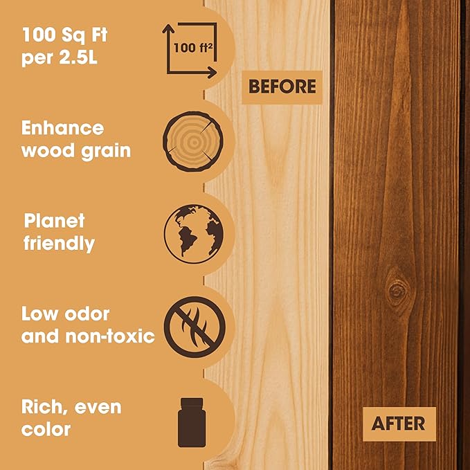 Furniture Clinic Wood Stain | Water Based | Fast Drying, Low Odor, & Non-Toxic | Multiple Finishes | for Indoor & Outdoor Furniture and More | Warm Graphite (85 Fl Oz / 2500ml)