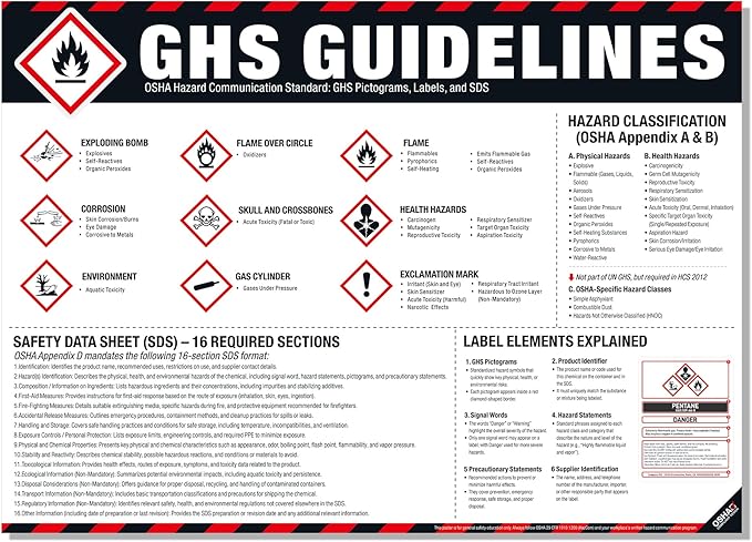GHS Guidelines Poster – OSHA Hazard Communication Standard, GHS Pictograms, Hazard Classification, SDS 16 Sections & Chemical Labeling Reference Chart