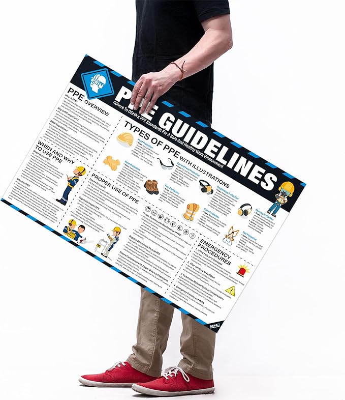 PPE Safety Poster 18"x24", OSHA Compliant Personal Protective Equipment (PPE) Guide for Workplace & Construction, Protective Gear Usage, Eye, Ear & Respiratory Safety Sign Tear-Resistant
