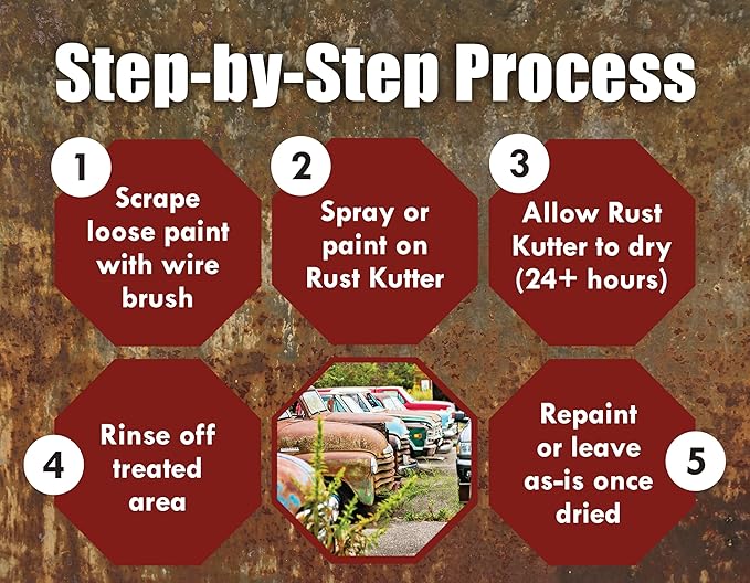 Rust Kutter- Gallon - Stops Rust and Converts Rust Spots to Leave a Primed Surface Ready to Paint, Professional Rust Repair Manufactured in USA