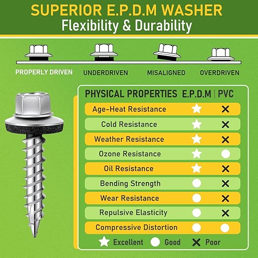 #10 x 2 Inch, 100 Pcs Hex Head Metal Roofing Screws, Zinc Plated Sharp Point Sheet Metal Roof Screw with Rubber Washer, Self Tapping Metal to Wood Siding Screws, Hex Socket Included