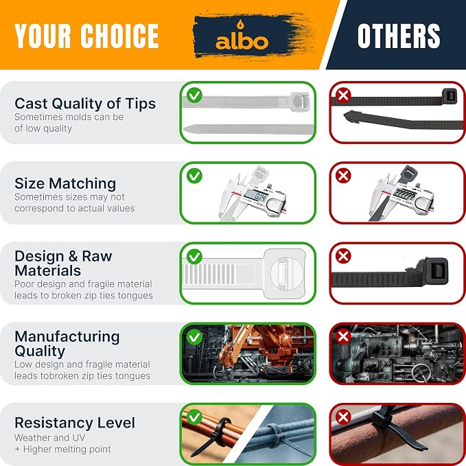 ALBO Zip Ties White 6 Inch 1000 Pack 40 lb, Long Plastic Cable Ties Thick 0.14 Inch Tie Wraps Heavy Duty UV Resistant Nylon Wire Ties for Indoor and Outdoor