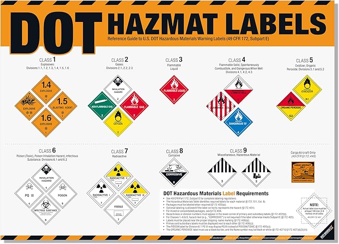DOT Hazmat Labels Poster – 49 CFR 172 Hazardous Materials Warning Labels Chart, Class 1–9 Hazard Identification Guide for Warehouses, Transportation, Chemical Safety & HazMat Training