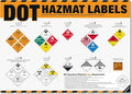 DOT Hazmat Labels Poster – 49 CFR 172 Hazardous Materials Warning Labels Chart, Class 1–9 Hazard Identification Guide for Warehouses, Transportation, Chemical Safety & HazMat Training