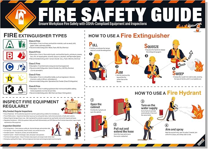 Fire Safety Poster – OSHA Compliance Fire Extinguisher & Hydrant Use Guide, Fire Types Chart, Emergency Instructions, Workplace Safety Sign, Laminated, Large 18 x 24 Wall Chart