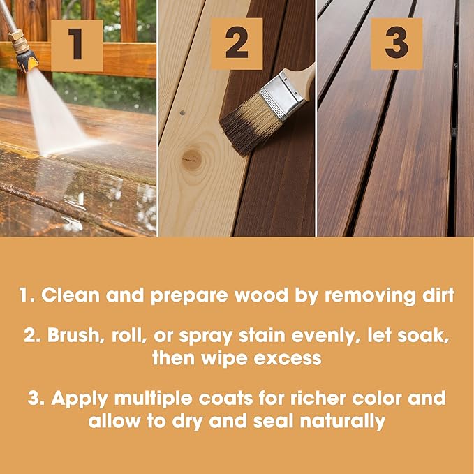 Furniture Clinic Wood Stain | Water Based | Fast Drying, Low Odor, & Non-Toxic | Multiple Finishes | for Indoor & Outdoor Furniture and More | Grey (85 Fl Oz / 2500ml)