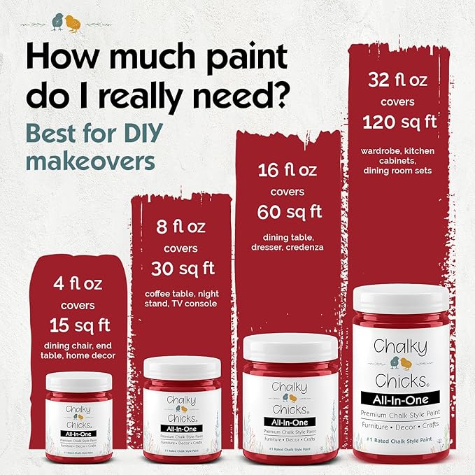 Chalky Chicks 4 Fl Oz Matte Firecracker (Red) Chalk Paint for Furniture Without Sanding - No Prep Furniture Paint No Sanding All in One for Crafts, Wood, Walls, Cabinet, Metal, Dresser, Farmhouse