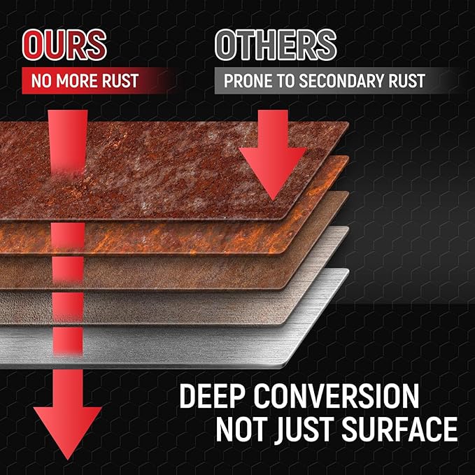 Rust Converter for Metal, 2 in 1 Rust Converter Paint& Primer, Converts Rust to Long-Lasting Protective Coating for Car, Trailer, Truck Frame, Chassis, Mort, Automotive Rust Reformer, Heat Resistance & UV Resistant ,Black 35 oz