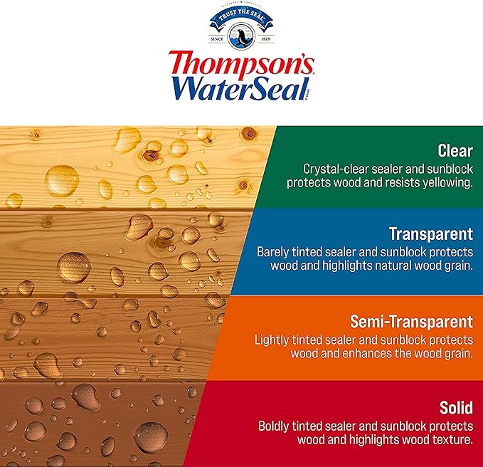 Thompson’s WaterSeal Multi-Surface Waterproofer Stain, Clear, 1 Gallon