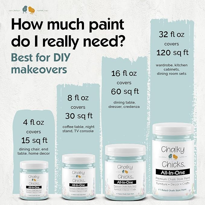 Chalky Chicks Chalk Paint - Chalk Paint for Furniture, Craft Paint, Cabinet Paint, Wood Paint, and Furniture Paint, Spray Paint-Ready for Home Decor - Cancun Blue (Light Blue) 32 Fl Oz (Pack of 1)
