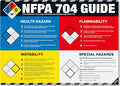 NFPA 704 Guide Poster – Hazard Rating Fire Diamond Chart for Chemical Safety, NFPA Hazard Identification Chart for Laboratories, Warehouses & Industrial Safety Compliance