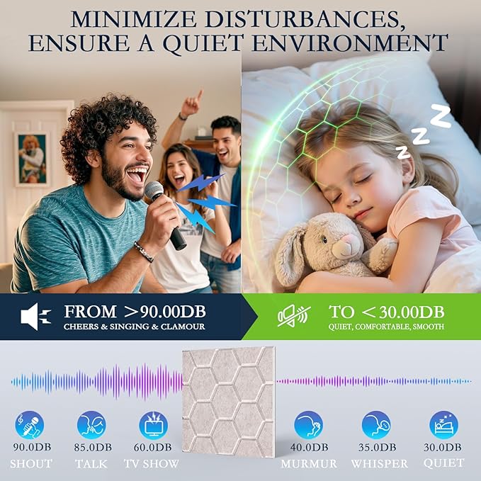 12Pack Acoustic Wall Panels, Honeycomb Self-Adhesive Sound Proof Foam Panels for Walls, High Density Decorative Hexagon Sound Absorbing Wall Tiles for Recording Studios, Home, 12"×12"×0.4", Camel