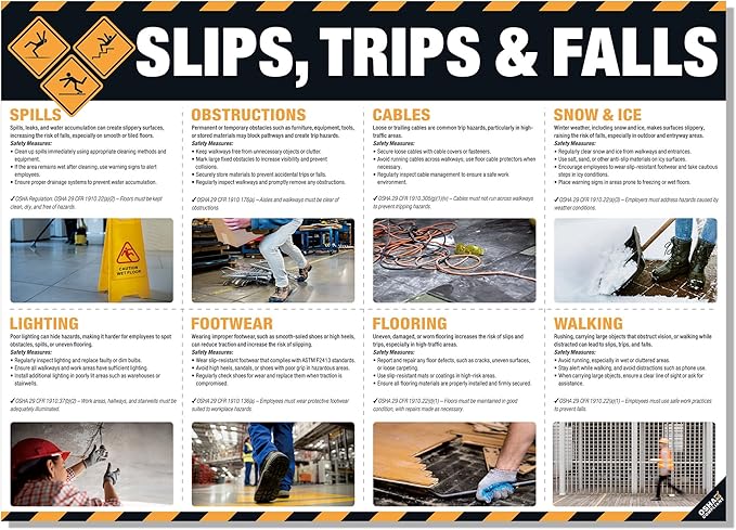 Slips, Trips and Falls Safety Poster – Workplace Fall Prevention Sign, OSHA-Compliant Visual Guide for Spills, Cables, Obstructions, 18x24" Waterproof & Tearproof Wall Chart